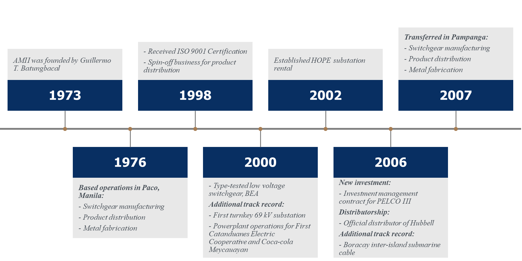timeline-1